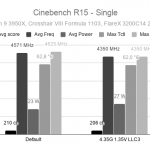 Ryzen 9 3950X Cinebench R15 - Single benchmark
