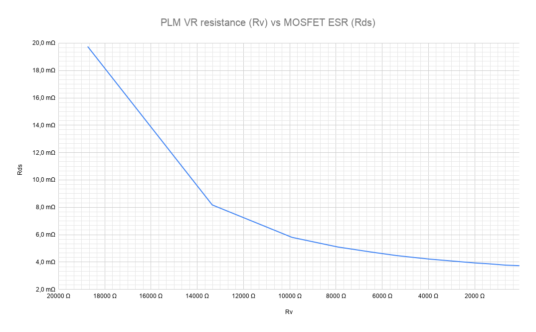 PLM_VR_resistance_Rv_vs_MOSFET_ESR_Rds_stock.png